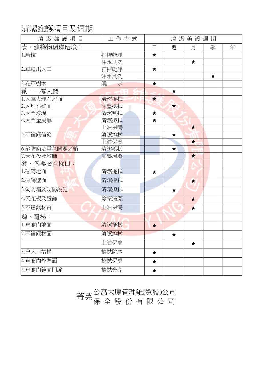 清洁维护项目及周期.docx_第1页