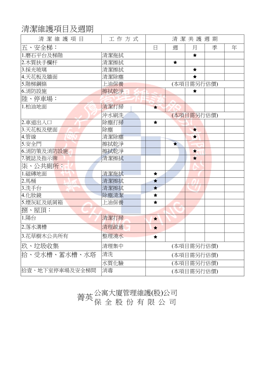 清洁维护项目及周期.docx_第2页