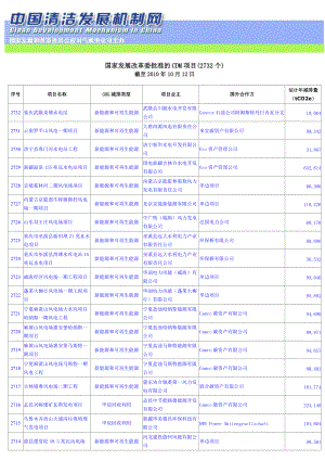 国家发展改革委批准的CDM项目(2732个).docx