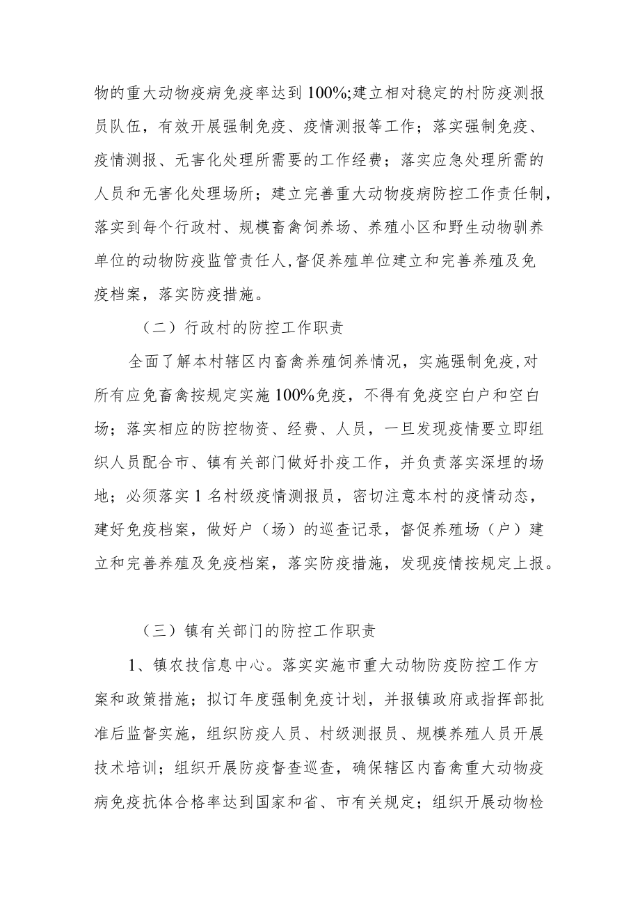 关于建立重大动物疫病防控工作责任制度的通知.docx_第2页