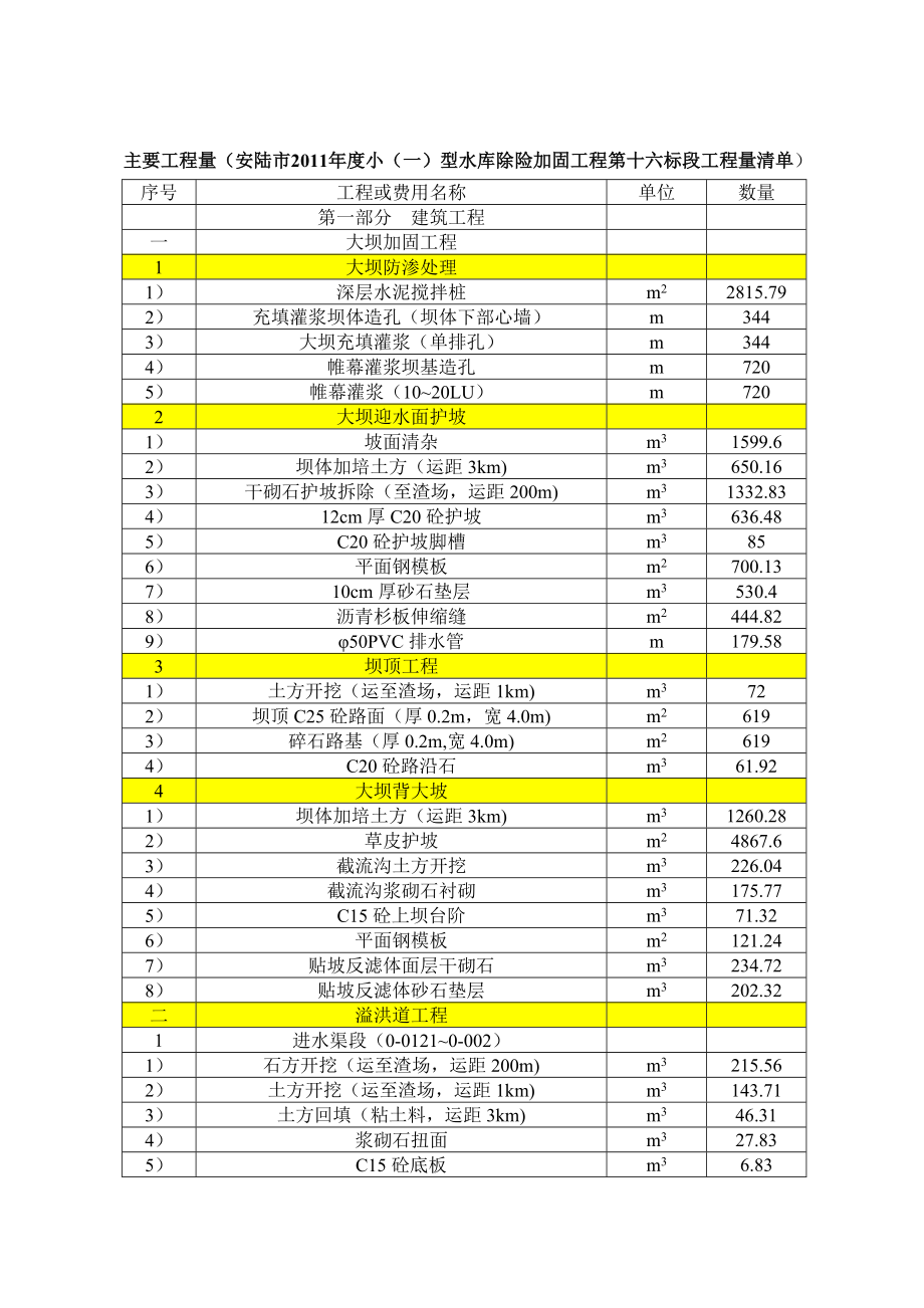 安陆塔山16标水库施工组织设计.docx_第2页