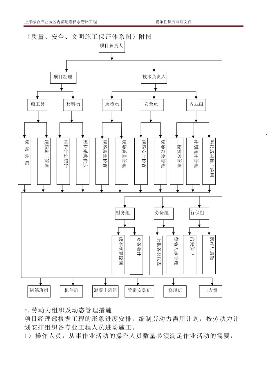 PE管道施工组织设计.docx_第3页