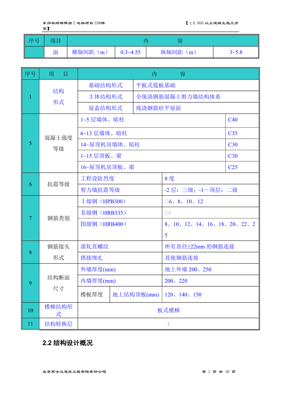 保障房项目地上混凝土施工方案.docx_第2页