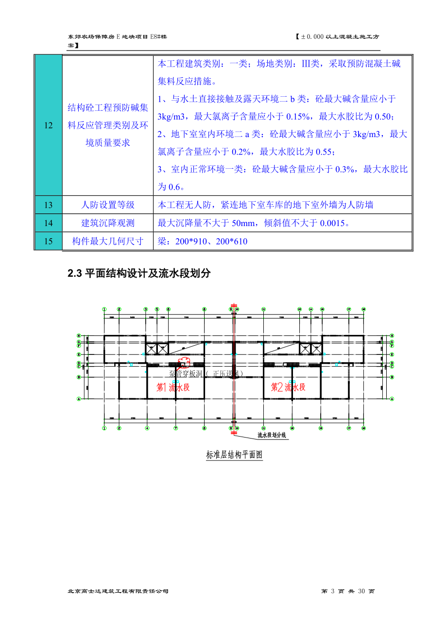 保障房项目地上混凝土施工方案.docx_第3页