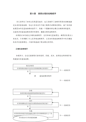 法国INSEAD《兰海战略》(下）(DOC66页).doc