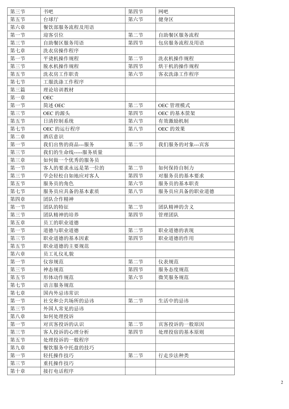 某公馆运营手册.docx_第2页