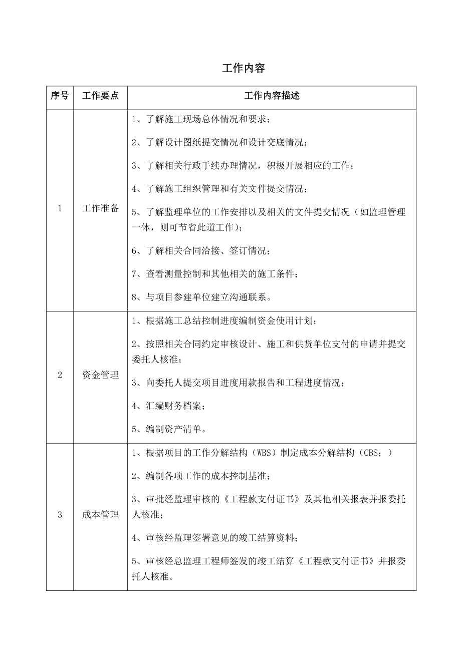 EPC项目管理实施方案(DOC75页).doc_第3页