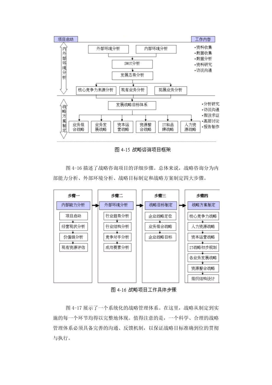 战略咨询方法及实例.docx_第2页