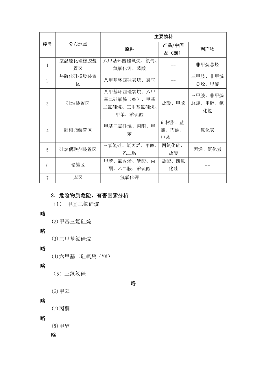 有机硅项目评价报告(二).docx_第3页