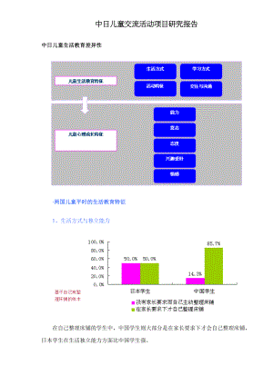 中日儿童交流活动项目研究报告.docx