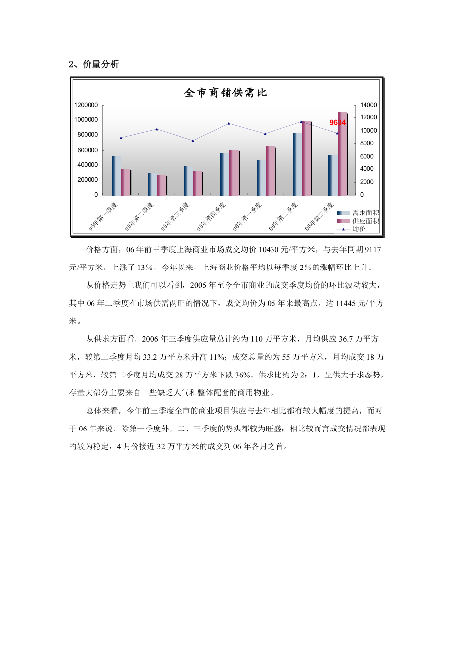 松江新城站商业项目市场定位报告.docx_第3页