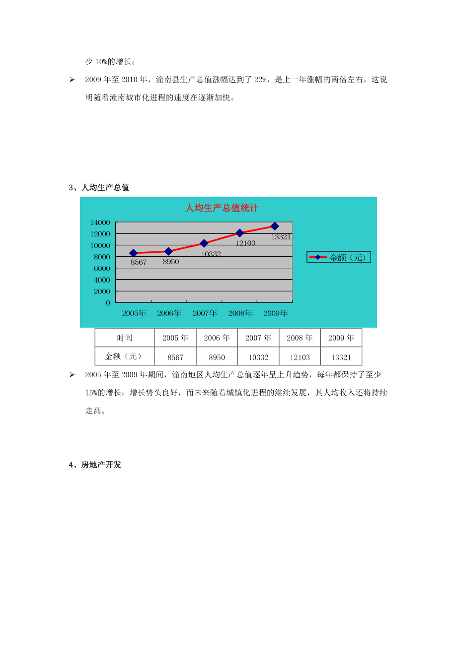 潼南项目市调报告XXXX0411B.docx_第3页