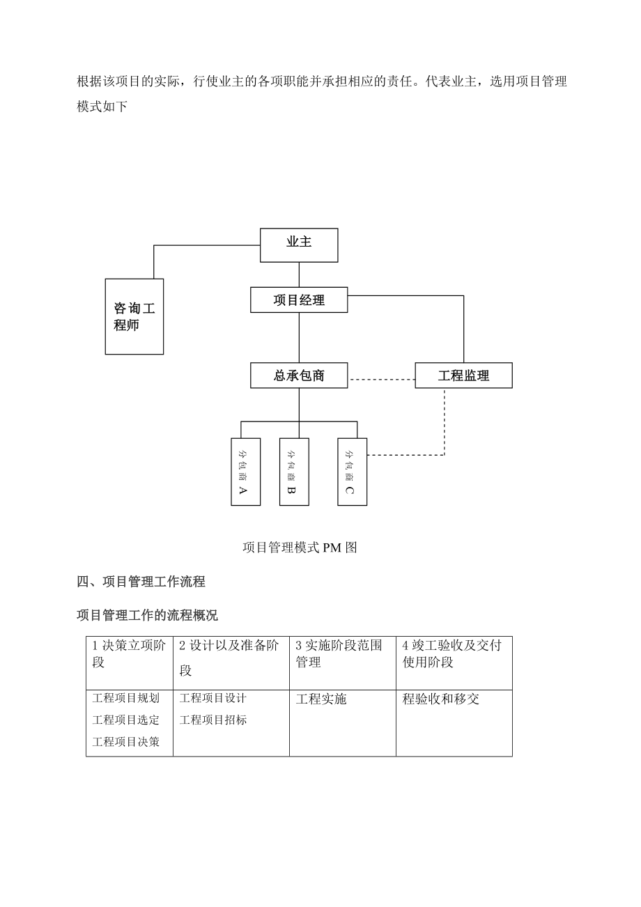 海心苑工程项目管理规划大纲.docx_第3页