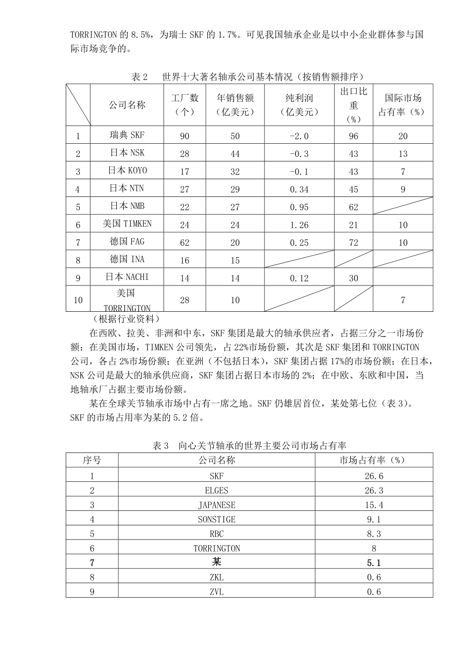 某企业战略规划书DOC24模仿就可以学会书写战略规划书(1).docx_第2页