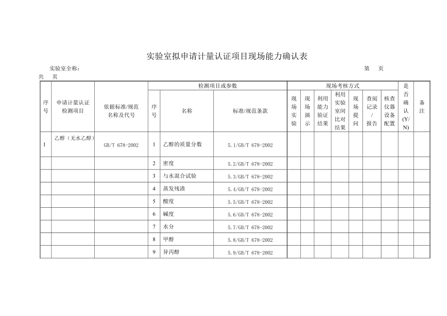 实验室拟申请计量认证项目现场能力确认表(有机).docx_第1页