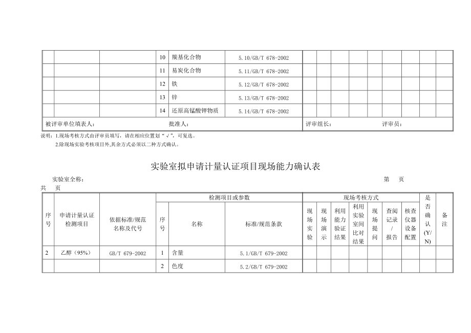 实验室拟申请计量认证项目现场能力确认表(有机).docx_第2页