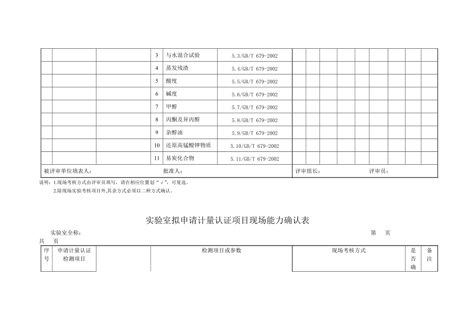 实验室拟申请计量认证项目现场能力确认表(有机).docx_第3页