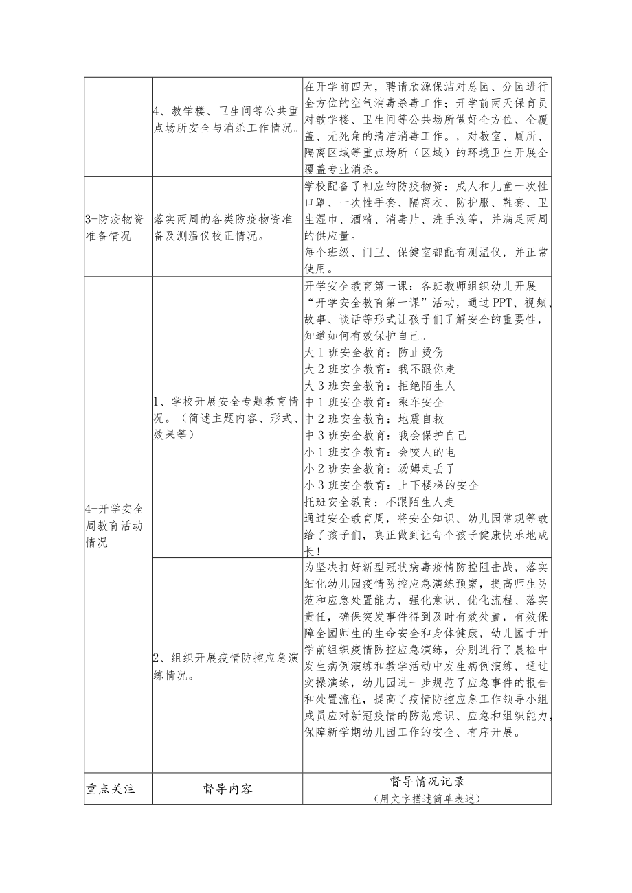 责任区督学2月份督导工作记录表.docx_第2页