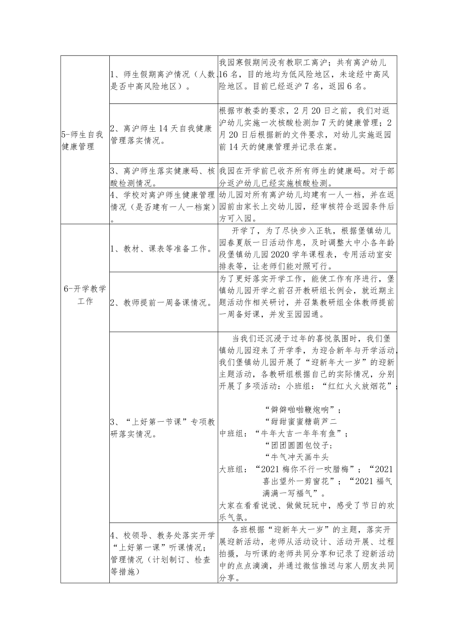 责任区督学2月份督导工作记录表.docx_第3页