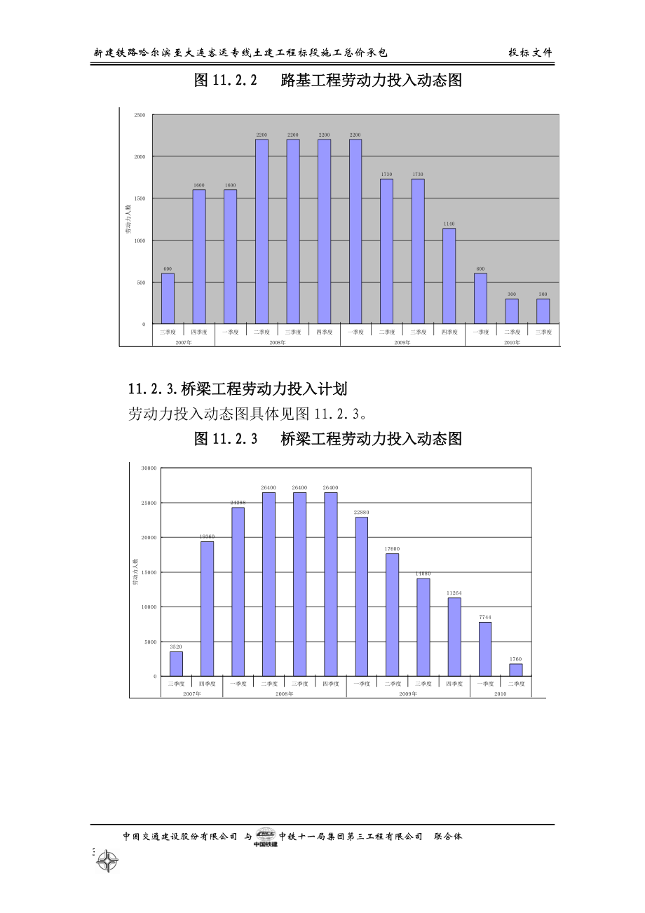 第十一章劳动力组织计划(DOC8页).doc_第3页