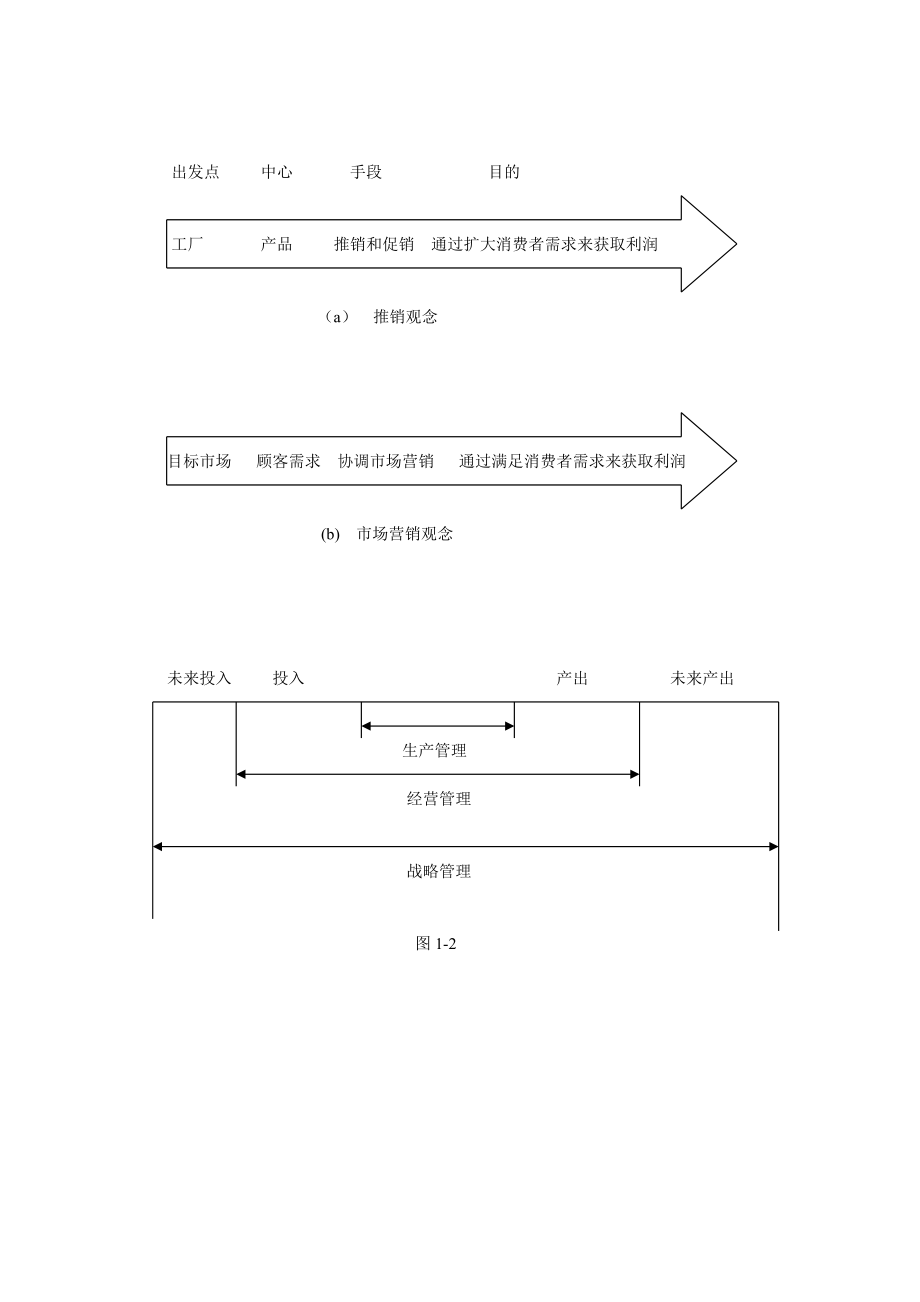 战略管理-东大.docx_第2页