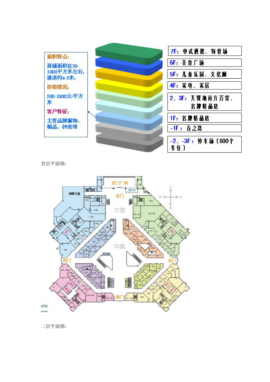 百强商业项目案例之一.docx_第3页