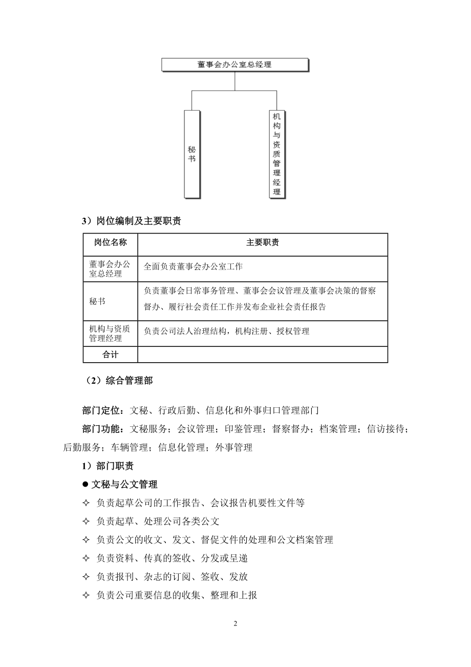 国际工程项目公司集团本部部门岗位体系.docx_第2页