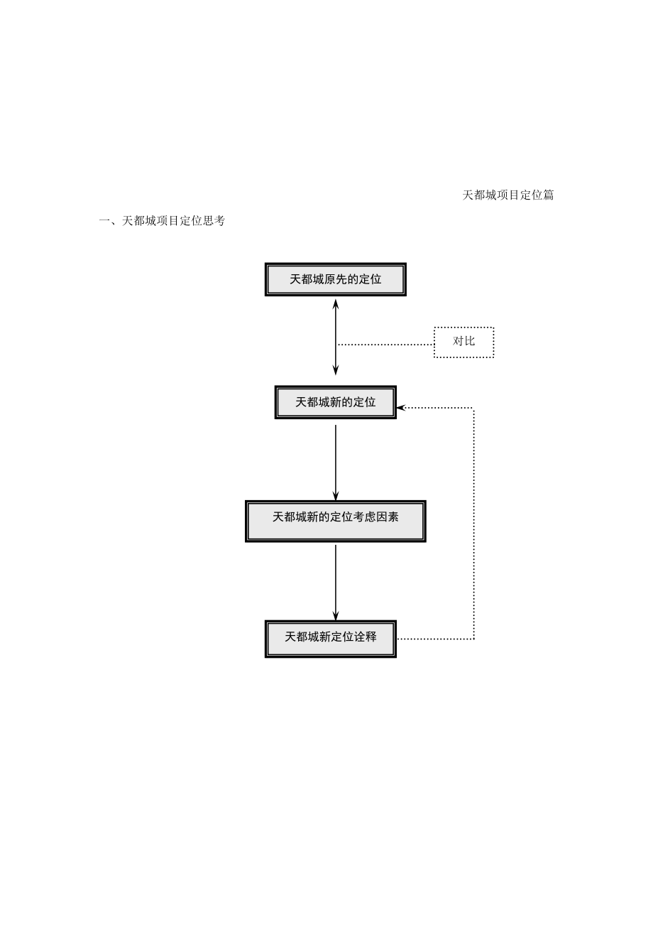 天都城项目定位报告1.docx_第2页