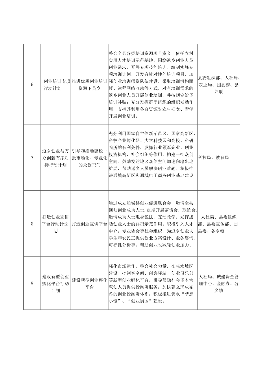 通城县鼓励农民工等人员返乡创业三年行动计划纲要.docx_第2页