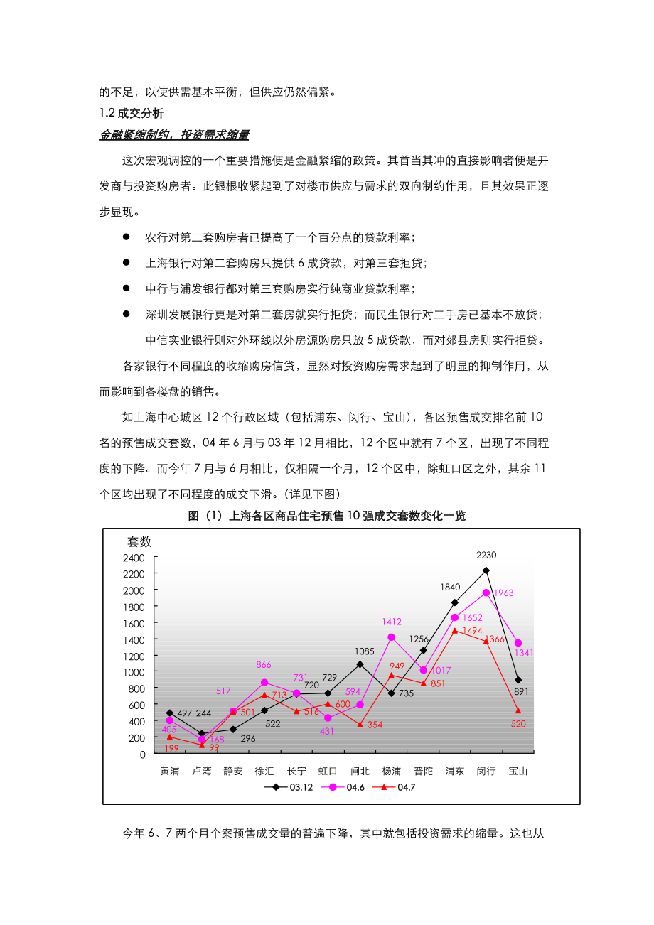 上海洞泾别墅项目市场研究.docx_第2页