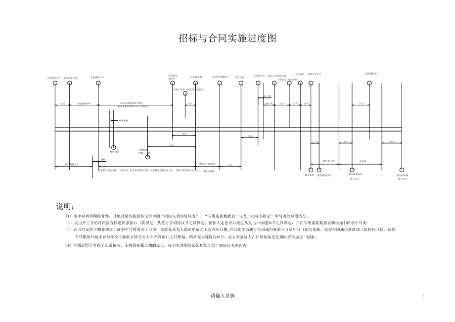 公路工程国内招标文件范本(DOC434页).doc_第3页