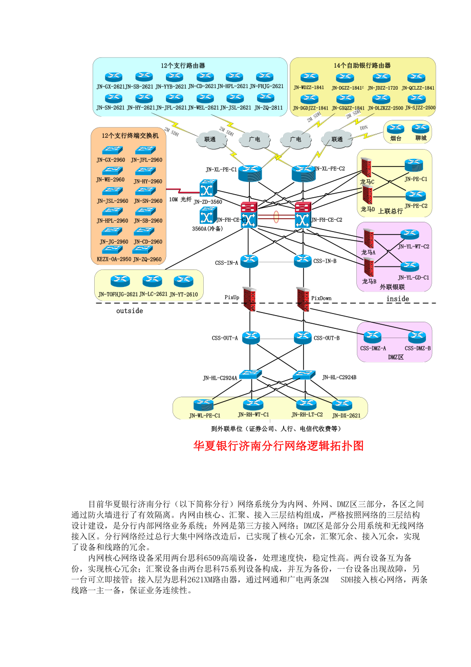 华夏银行济南分行数据中心项目工程实施方案.docx_第3页