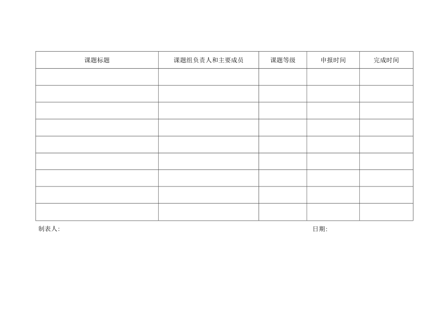 XX职业学院课题登记表.docx_第2页