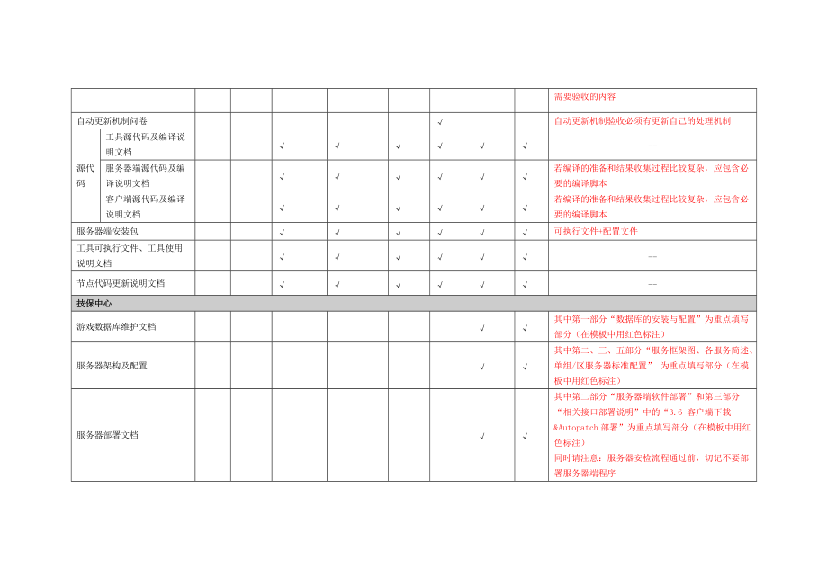 研发项目节点验收需求材料提交说明_整合.docx_第3页