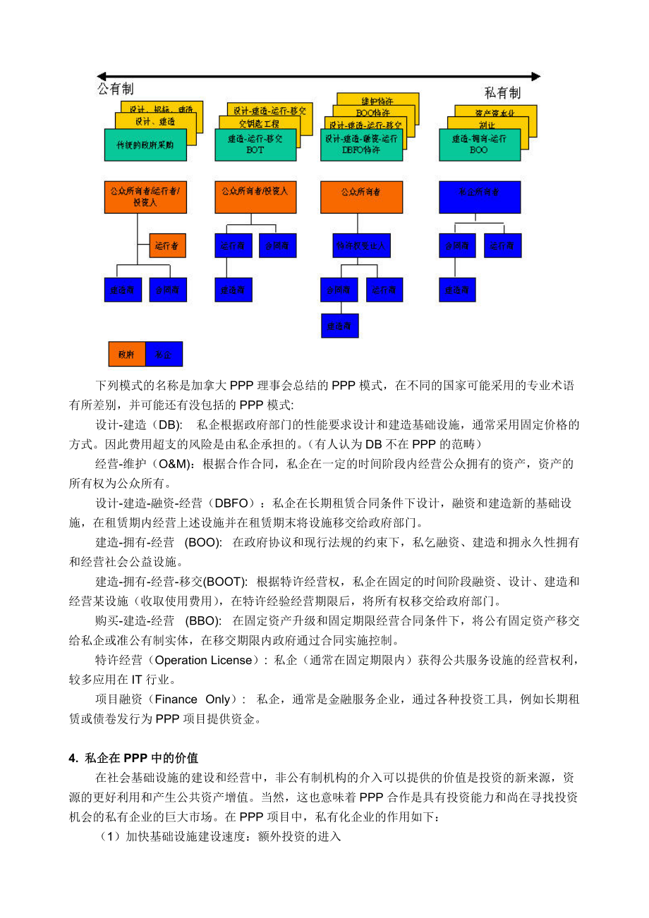 PPP项目管理(XXXX年07月).docx_第3页