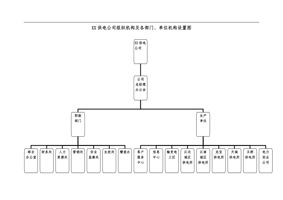 供电公司组织机构及各部门机构(DOC31页).doc_第1页