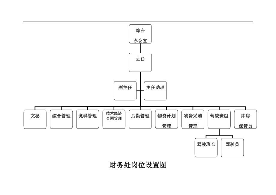 供电公司组织机构及各部门机构(DOC31页).doc_第3页