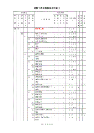 升压站建筑物项目划分C版最终版(东辛营).docx