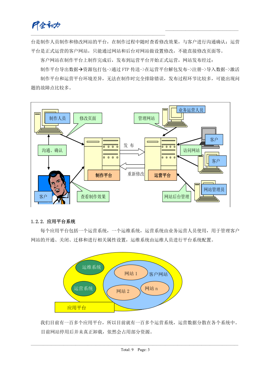 数商v23技术运营情况说明书.docx_第3页