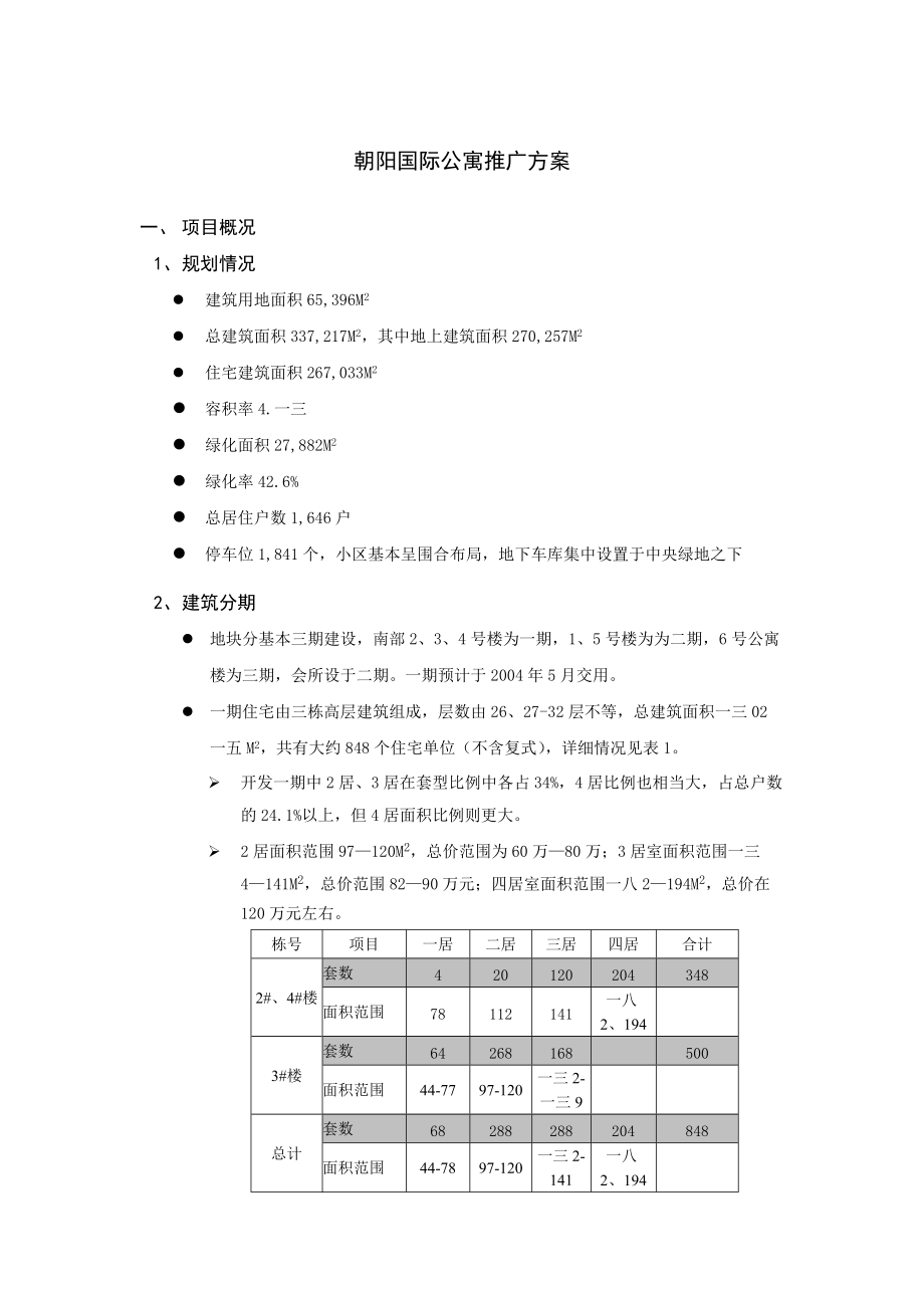 某国际公寓项目分析与广告推广方案.docx_第1页