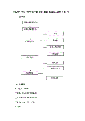 医院护理管理护理质量管理委员会组织架构及职责.docx