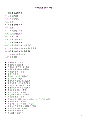 工程项目建设程序详解(DOC 91页).docx