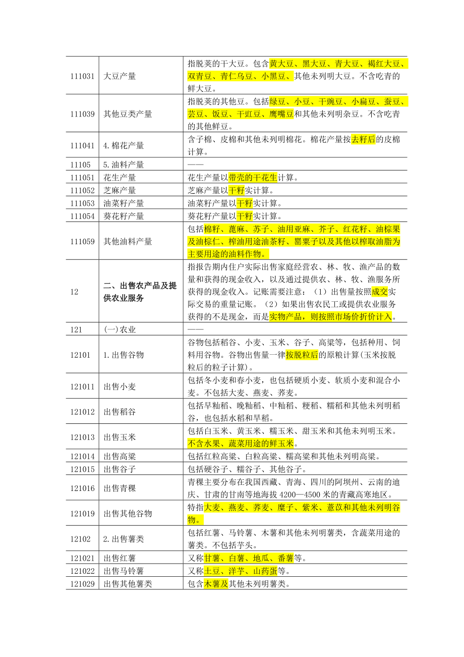 一体化住户调查记账项目编码及指标解释.docx_第2页