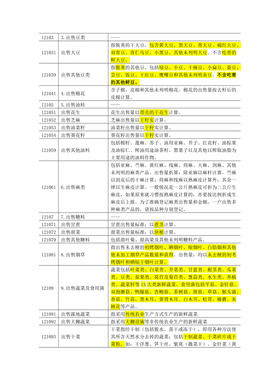 一体化住户调查记账项目编码及指标解释.docx_第3页