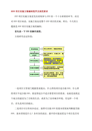 68PPP项目实施方案编制程序及规范要求.docx