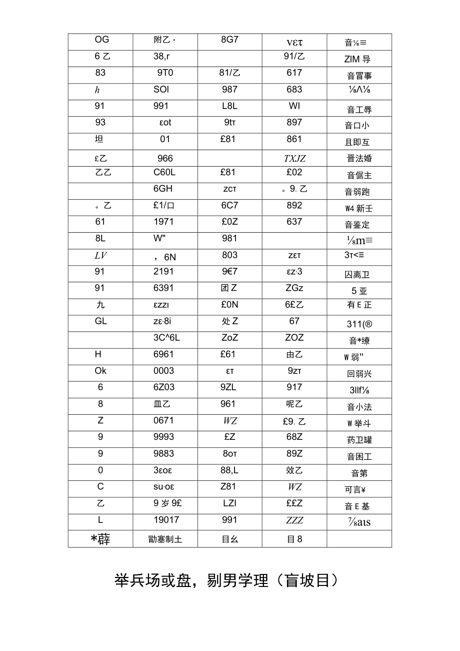 重庆市各区县自治县蔬菜价格情况统计表.docx_第1页