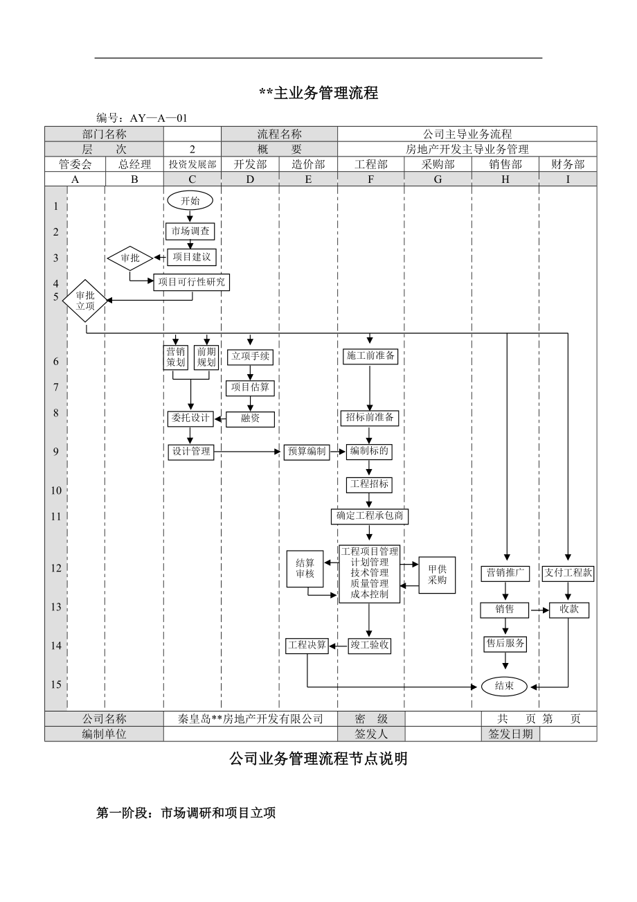 某公司业务运作流程汇总.docx_第3页