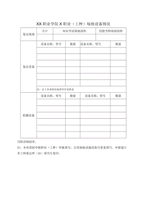 XX职业学院X职业（工种）场地设备情况.docx