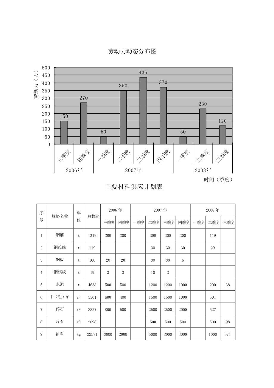 投标施组(DOC35页).doc_第2页