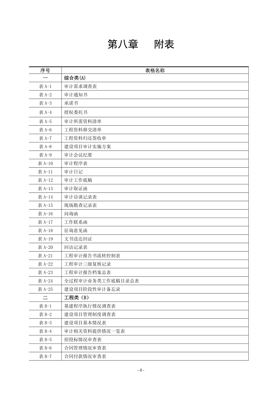 建设项目全过程审计用表(DOC 77页).docx_第1页